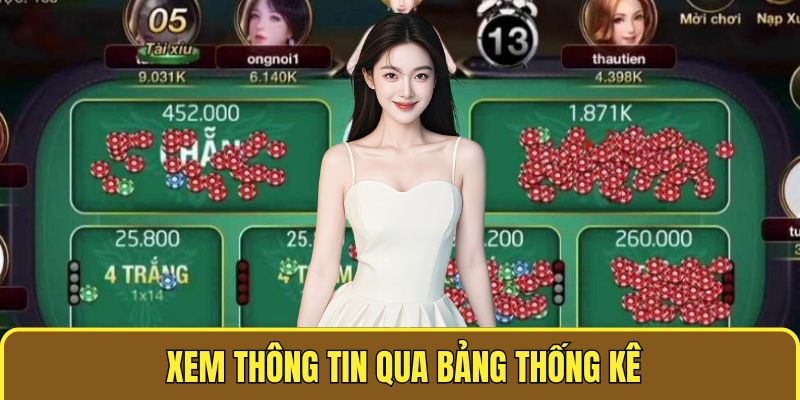 Xem thông tin qua bảng thống kê